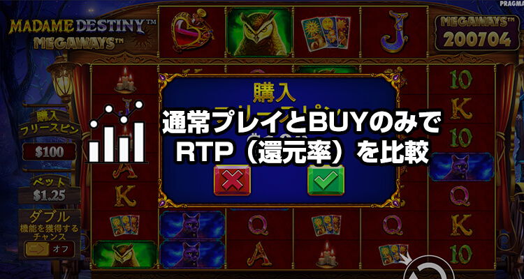 通常プレイとBUYのみのRTPを比較