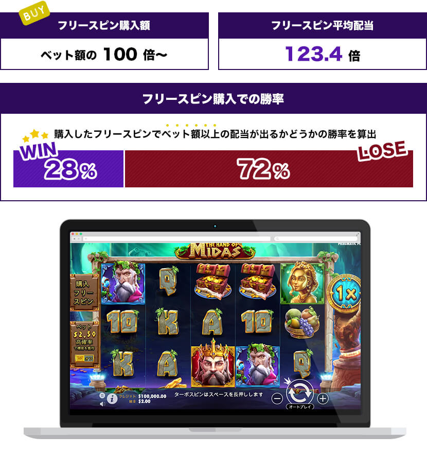 The Hand Of Midasトータル結果