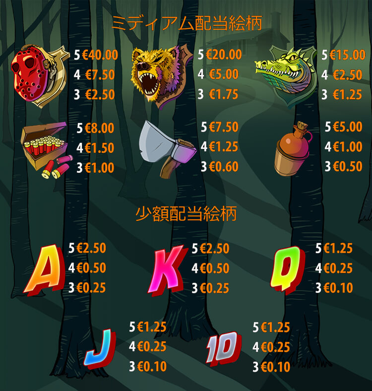 Cabin Crashersの配当