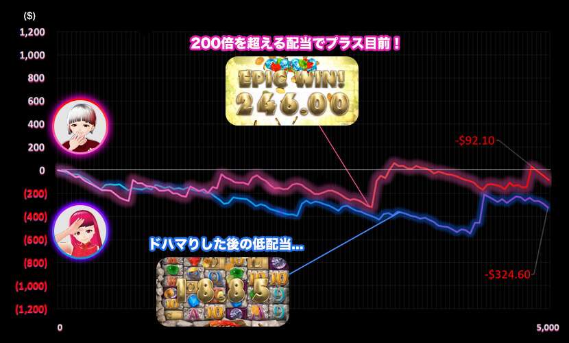 ボナンザスランプグラフ