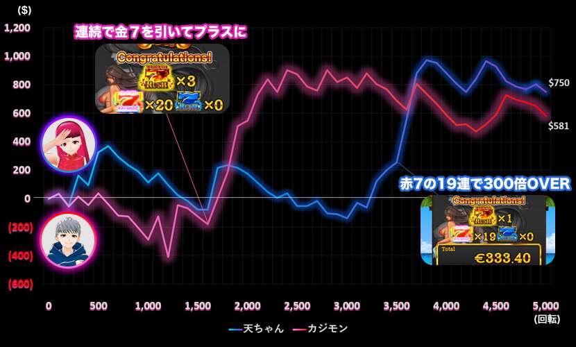 ハワイアンドリームスランプグラフ