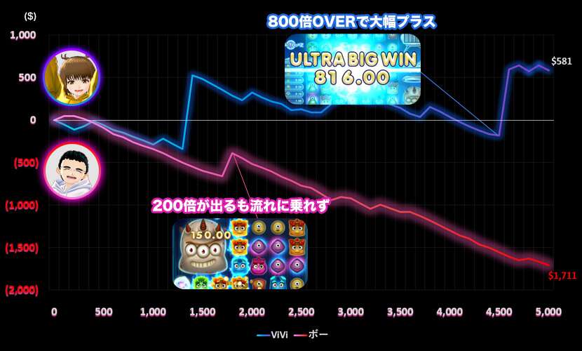 リアクトゥーンズスランプグラフ