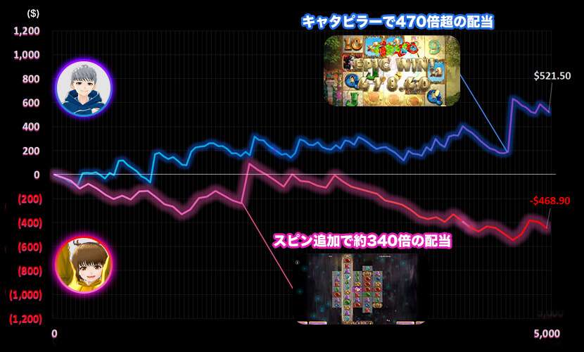 ホワイトラビット スランプグラフ