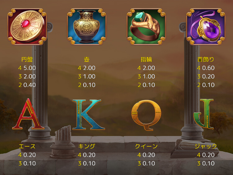 Reels of Aionの配当