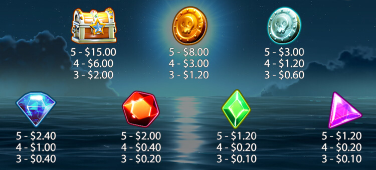 Star Pirates Codeの配当
