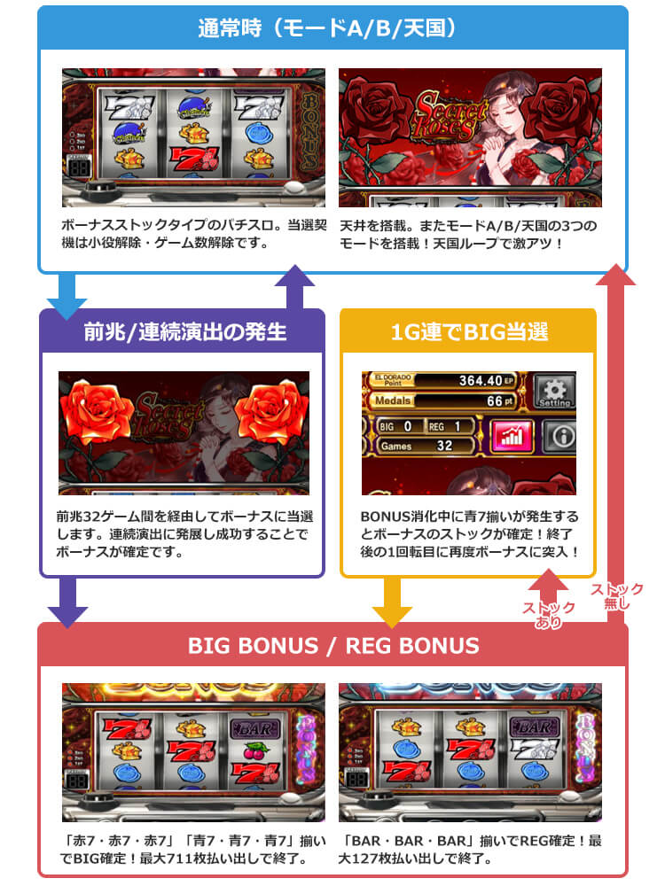 Mr.Rich（ミスターリッチ）のゲームフロー