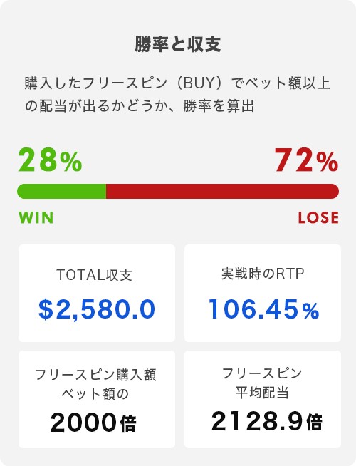 San Quentinトータル結果