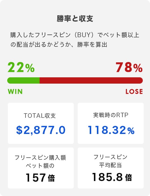 Fire In The Holeトータル結果