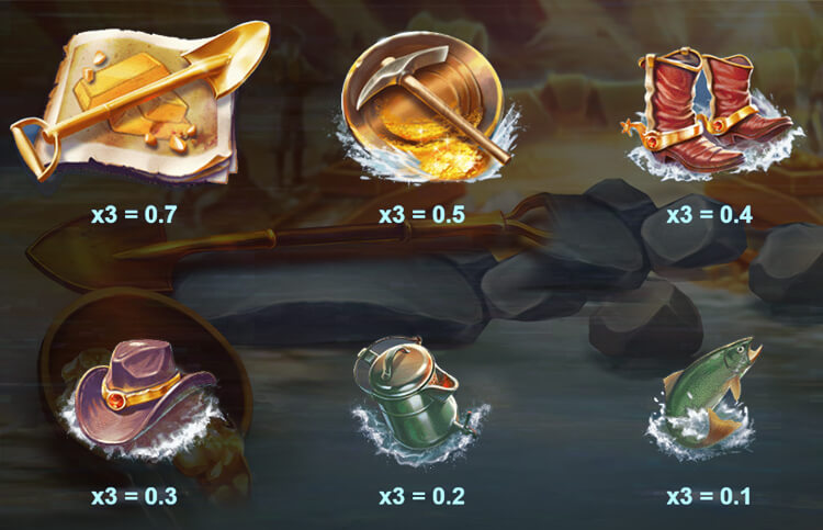 Get the Gold Infinireelsの配当