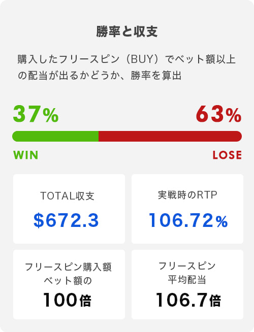 Sweet Bonanzaトータル結果