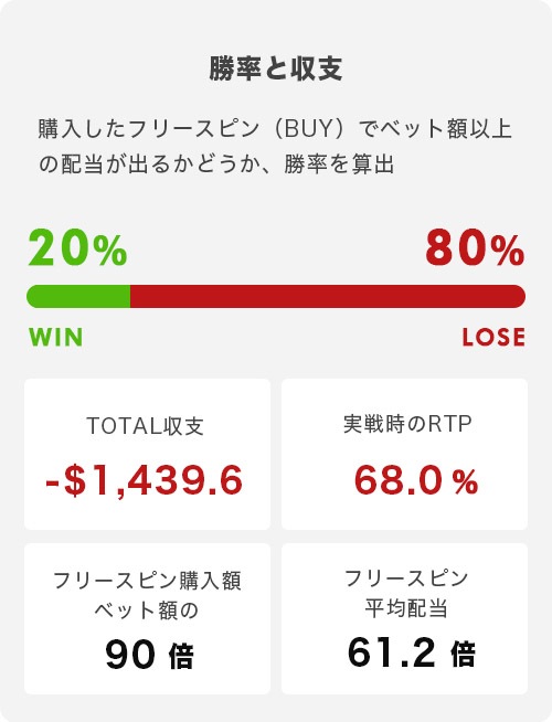 Cash Truck トータル結果