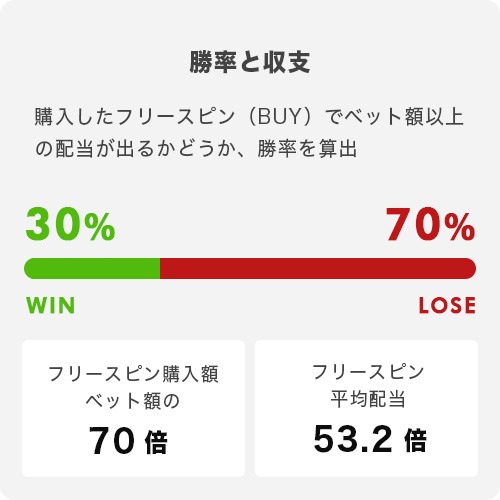 CHIP SPIN（ボーナスゲーム）トータル結果