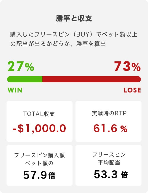 マルチプライヤーワイルド（10倍）の購入検証結果
