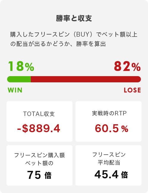 Silent Hunter トータル結果