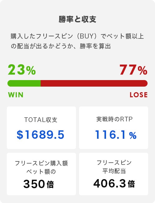 Wolf Pack トータル結果