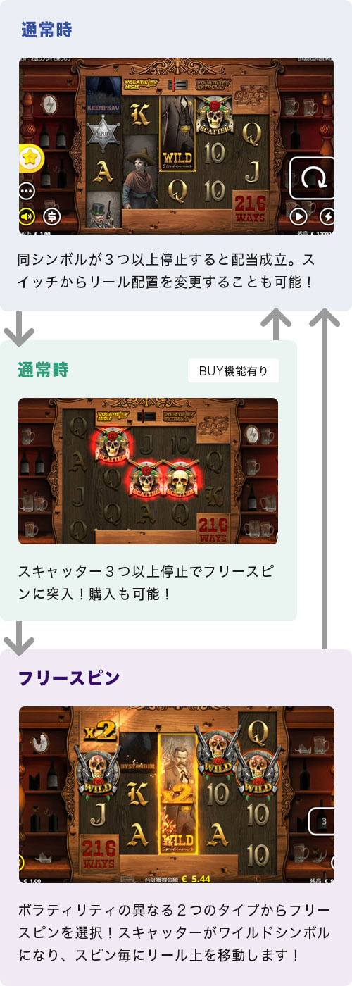 El Paso Gunfight xNudgeのゲームフロー