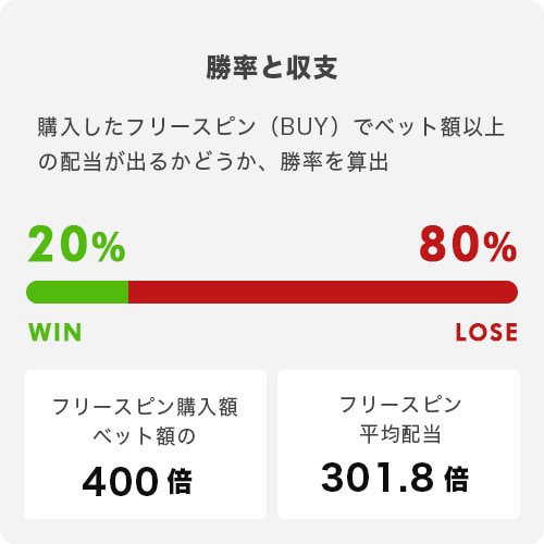 El Paso Gunfight xNudgeトータル結果