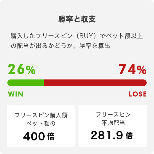 El Paso Gunfight xNudgeトータル結果