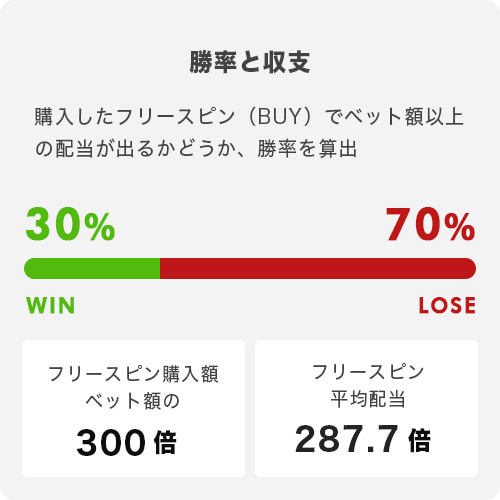 El Paso Gunfight xNudgeトータル結果