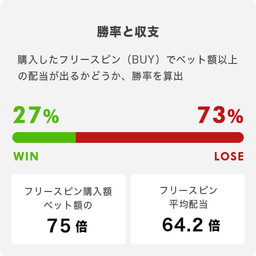 LOCK N' LOADトータル結果