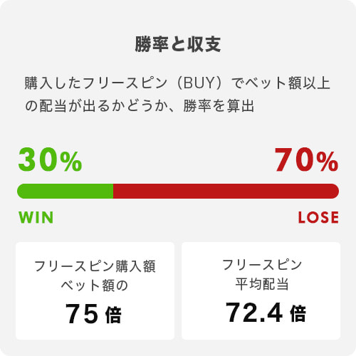TOXIC HAZARDトータル結果
