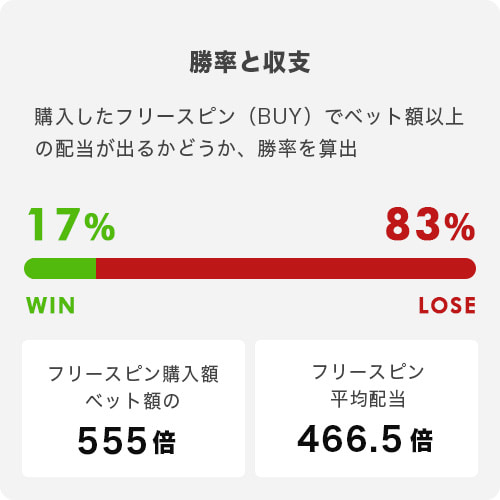 LOCK N' LOAD:MAYHEMモードトータル結果