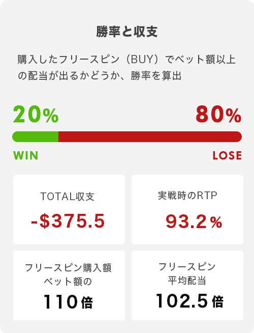 King of the Woods トータル結果