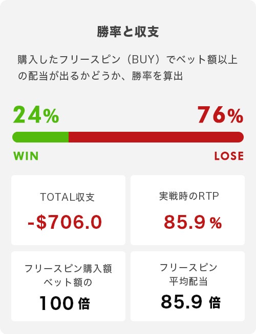 Rise of Samuraiトータル結果