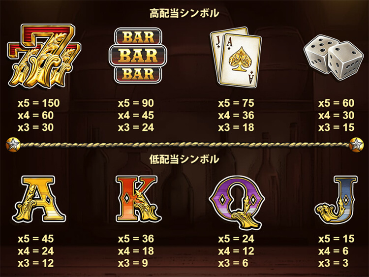 Last Chance Saloonの配当