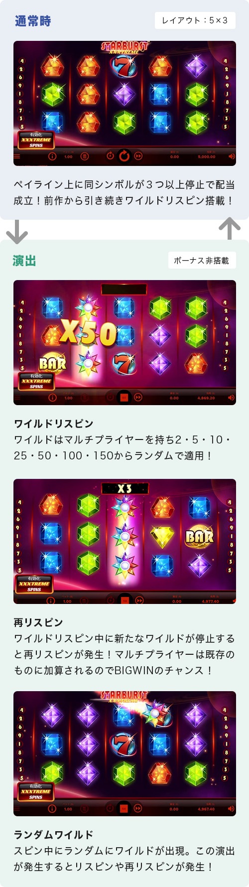 Starburst XXXtremeのゲームフロー