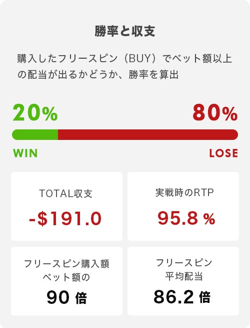 Top Dawg$トータル結果