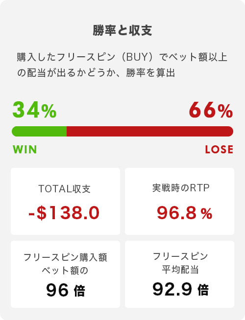 ミステリーシンボル トータル結果