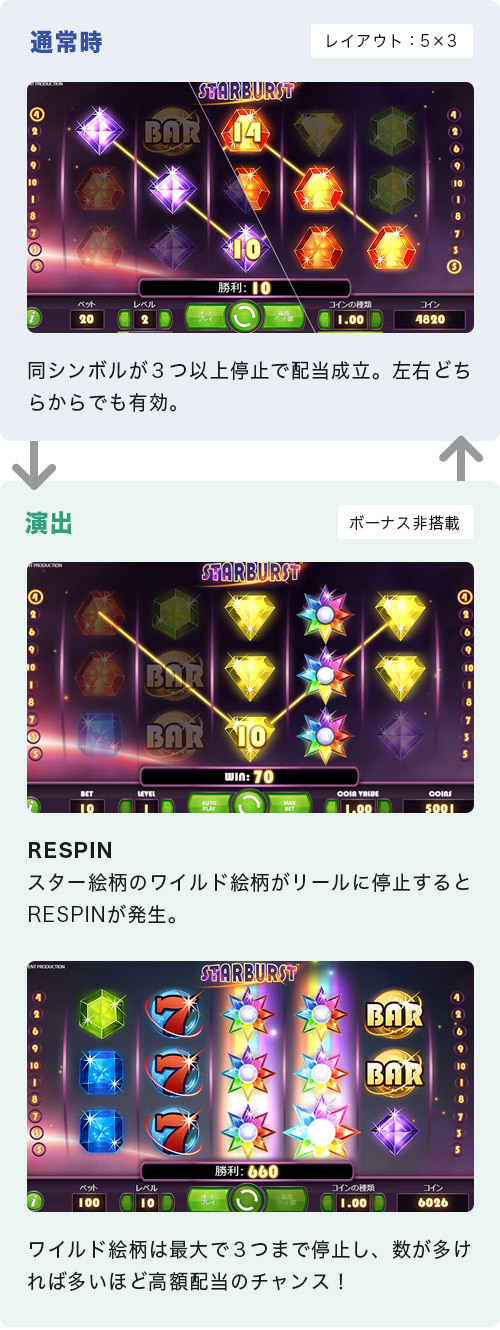 Starburst ゲームフロー