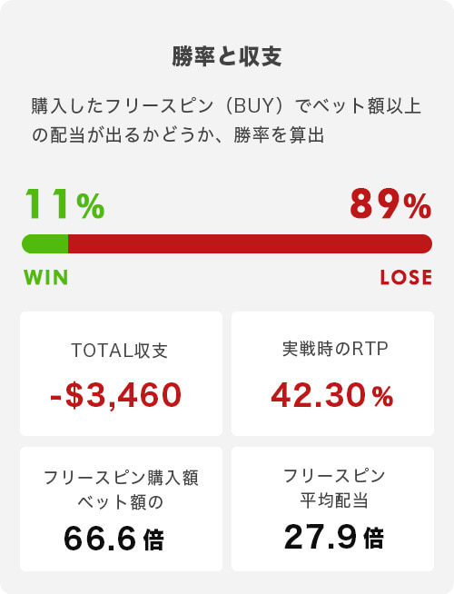 Dead or Alive2トータル結果