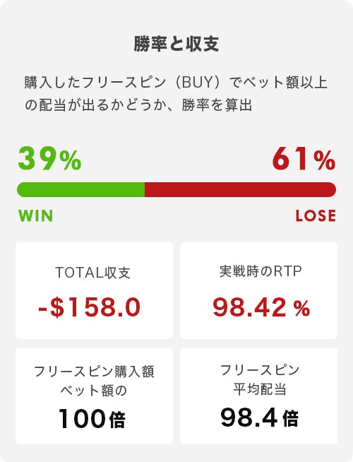 White Rabbitトータル結果