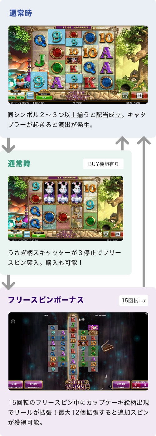 WhiteRabbit ゲームフロー