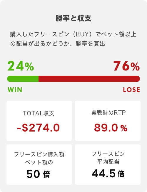 Masters of Valhalla トータル結果