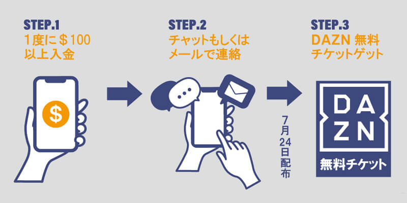DAZNの無料視聴チケットもらい方