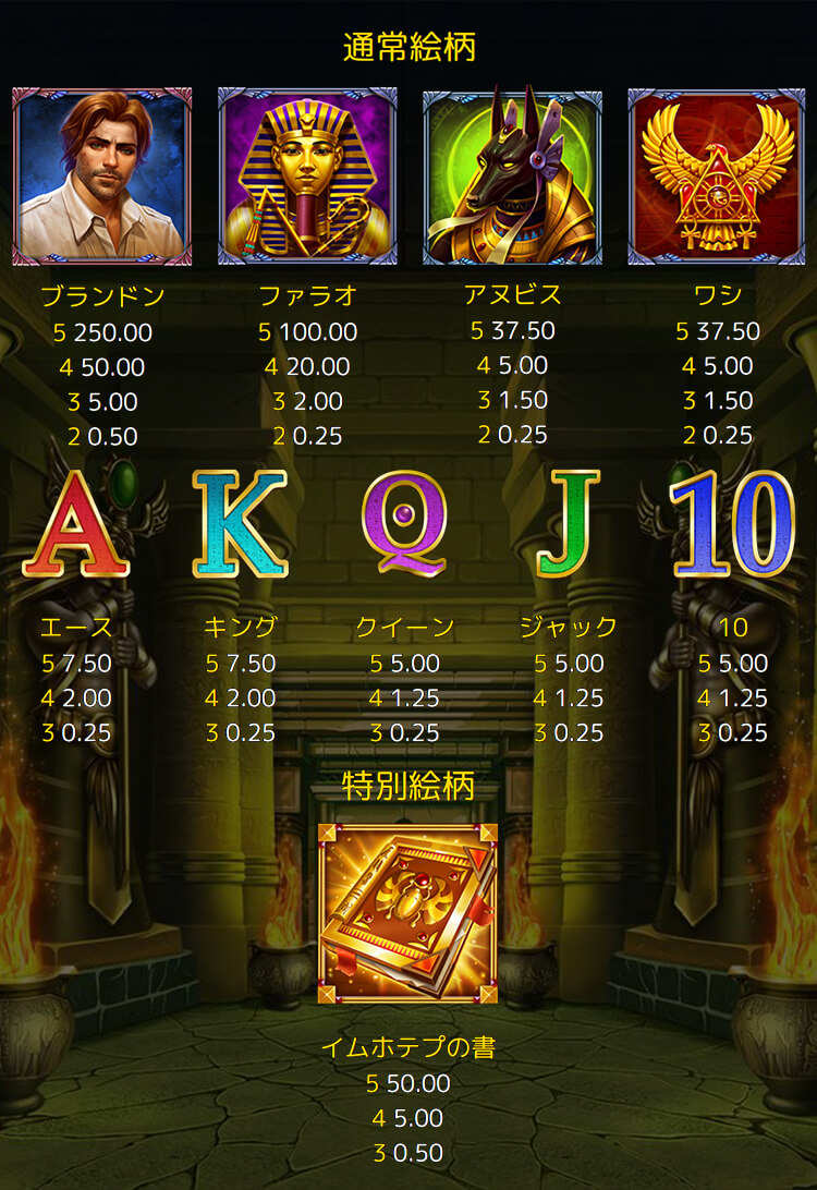Legacy of Imhotepの配当