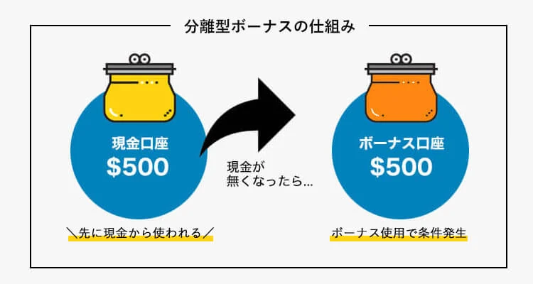 ラーメンベット ボーナス要件