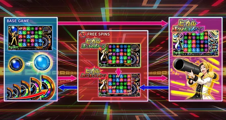 ヒカル・スーパーライブのゲームフロー