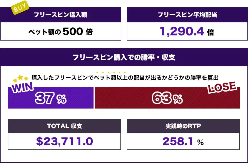Persistent Feature（$500） トータル結果