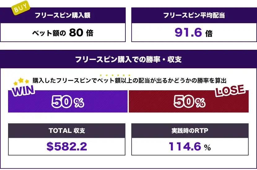 Gorilla Mayhem トータル結果