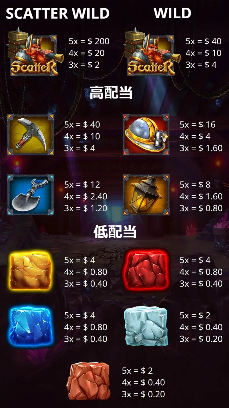 Dwarf Richesの配当