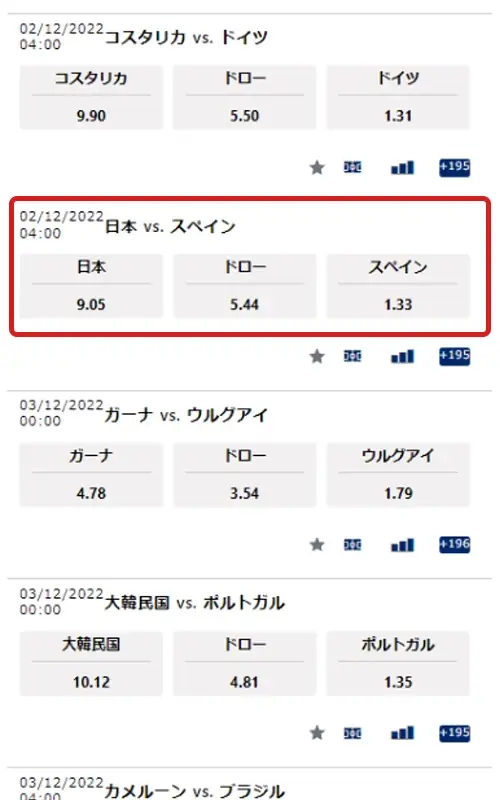 賭けリンスポーツベット方法