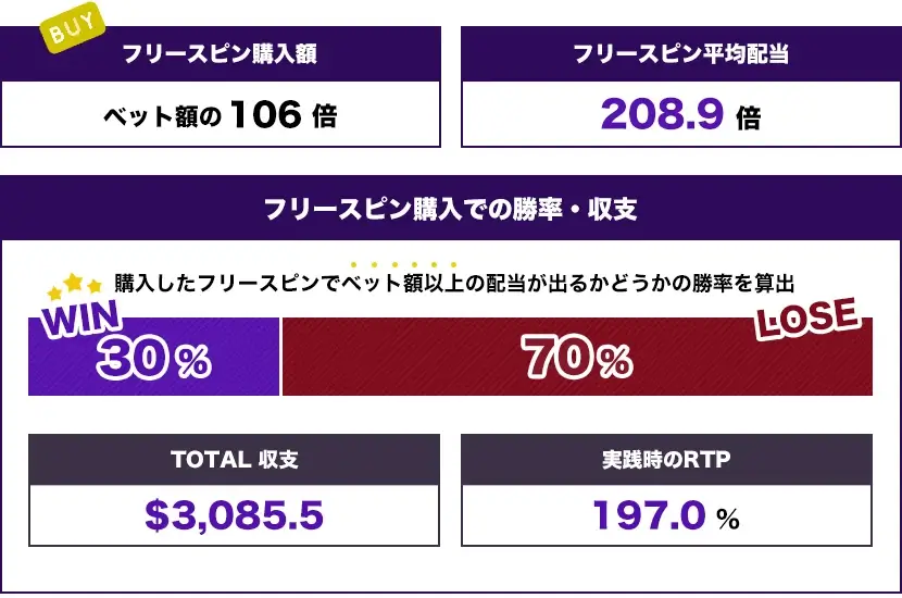 魚雷フリースピン3回トータル結果