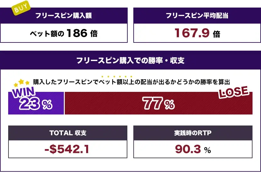 魚雷フリースピン4回トータル結果