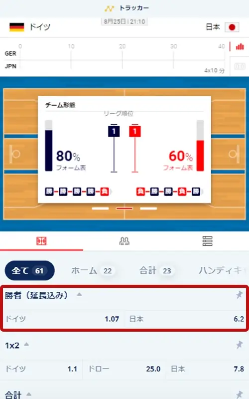 試合ごとの勝敗を予想する賭け方