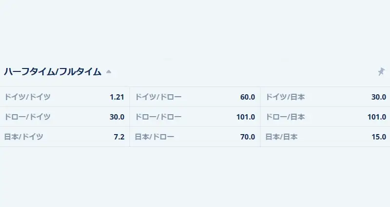 ハーフタイム / フルタイム