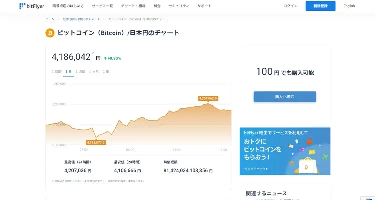 現金化する場合は仮想通貨取引所を利用する
